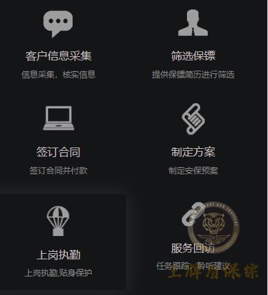 雇傭保鏢步驟.jpg